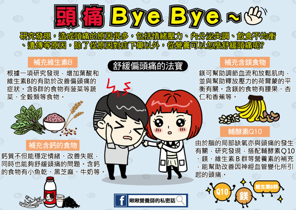 頭痛怎麼辦?(圖/啾啾營養師)