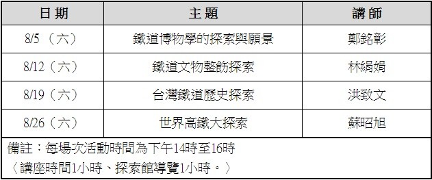 ▲高鐵8月首辦鐵道文化講座，開講國內外最新高速鐵路知識。（圖／高鐵提供）