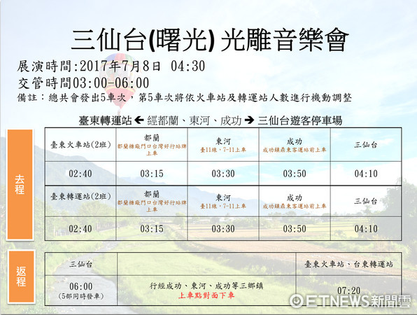 台灣國際熱氣球嘉年華的第三場光雕音樂會將在7月8日（星期六）早上4點00分於台東縣的三仙台舉行。（圖／台東縣政府提供）