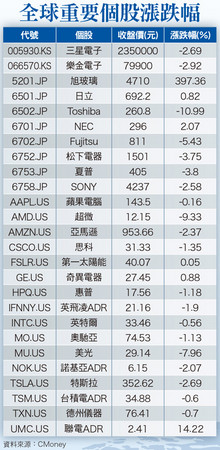 ▲理財周刊880-亞馬遜再進化▼             。（圖／記者理財周刊攝）