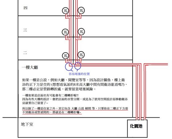 ▲▼房仲業者分析二樓物件不好賣的主因。（圖／翻攝自PTT） 