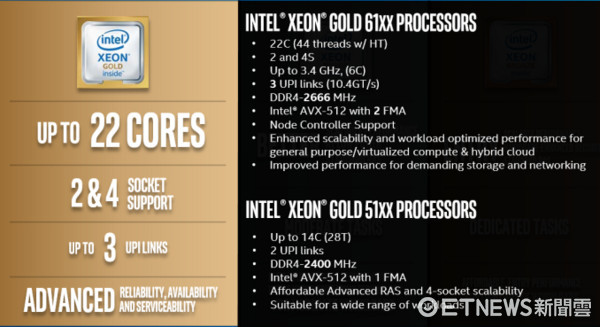 高達28核心的Intel Xeon可擴充處理器登場。（圖／記者莊友直攝、翻攝自官網）