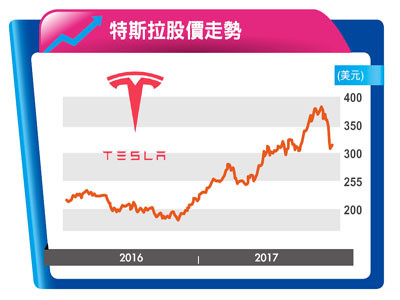 （圖／先探投資週刊 提供）