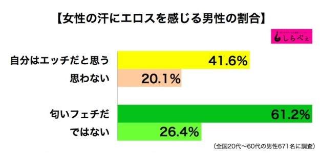 圖：1.翻攝sirabee2.關鍵字「日劇,女生,流汗」搜尋3.另製成大檸檬首圖