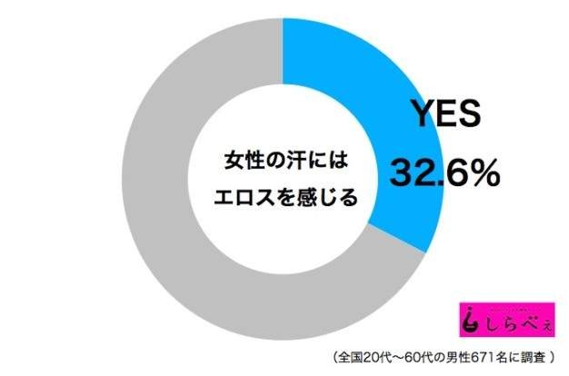 圖：1.翻攝sirabee2.關鍵字「日劇,女生,流汗」搜尋3.另製成大檸檬首圖