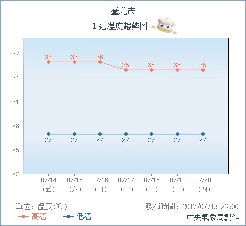 ▲▼2天後南海生成「塔拉斯颱風」？　南台灣下周將現雨勢。（圖／中央氣象局）