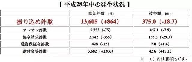 ▲35名日本人福建詐騙被抓　日網友感謝中國「請判死吧！」。（圖／翻攝日中情報網）