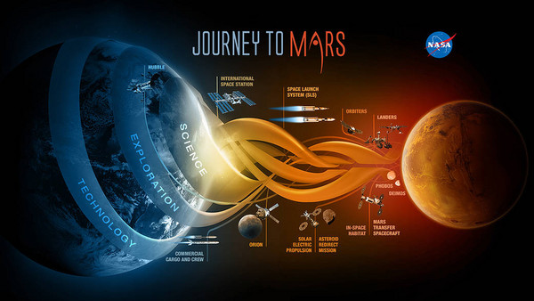 ▲▼火星計劃恐難產。（圖／翻攝自NASA）