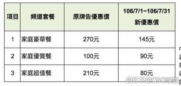 ▲快訊／中華電MOD家庭套餐頻道7/15起恢復播出。（圖／取自中華電信）