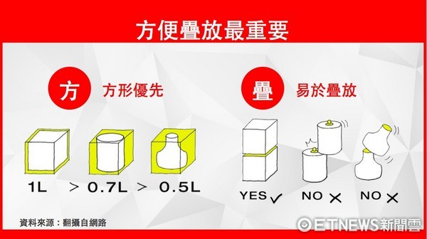 ▲雲端最有錢第十集《小資租屋8坪秒變15坪！》。（圖／《雲端最有錢》小組製作，下同）