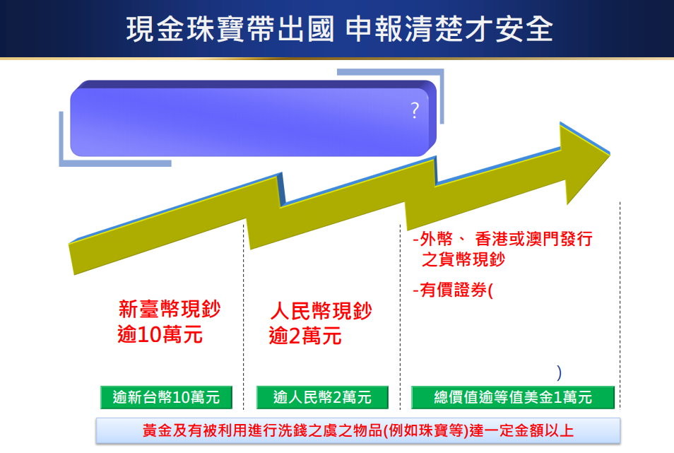 《洗錢防制法》宣導。（圖／航警局）