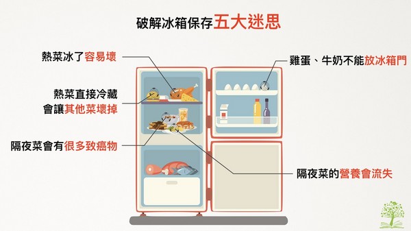  「菜熱熱放冰箱會壞掉...」冷藏隔夜菜5大迷思你中了？（圖／林世航營養師提供）
