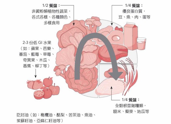 ▲《腸漏，發炎的關鍵》。（圖／時報出版）