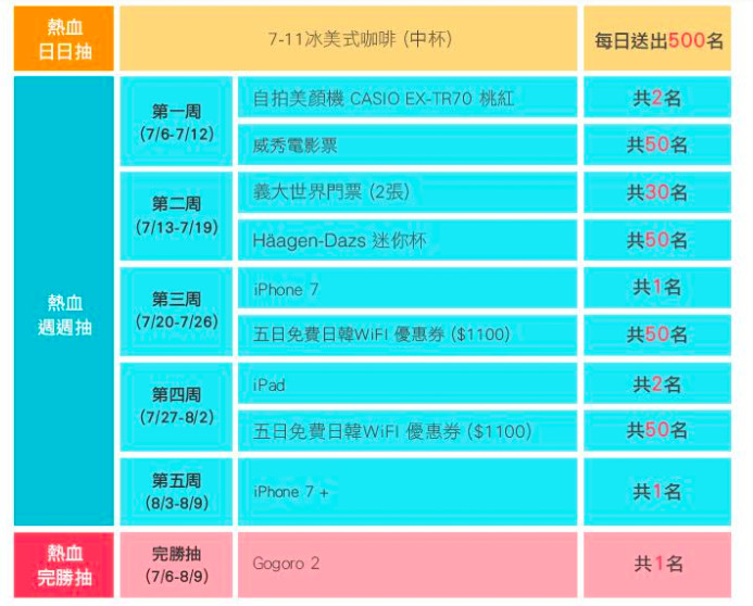 ▲7月份APP行銷 。（圖／ETNEWS新聞雲製作）