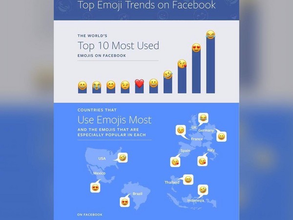 ▲薩克柏公布全球人最愛用的emoji符號。（圖／翻攝自臉書）