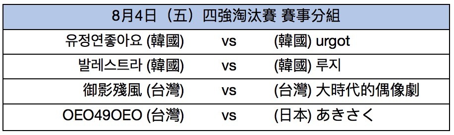 《爐石戰記》台中大賽八強出爐　四強淘汰賽8/4開打（圖／暴雪提供）