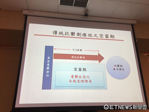 ▲榮陽團隊發表K他命治療憂鬱症研究。(圖/記者嚴云岑攝)