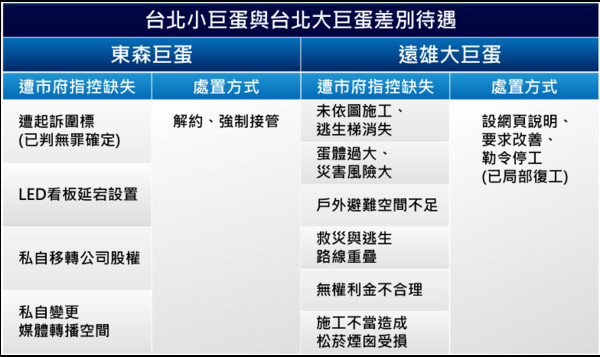 ▲大小巨蛋比較圖