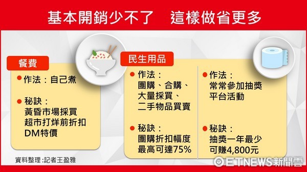 ▲物價十年漲10%，這樣做比較省。（圖／雲端最有錢製作小組）