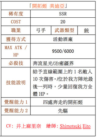 新角色登場！《鎖鏈戰記》與日本角川開拓者之島2開催（圖／廠商提供）