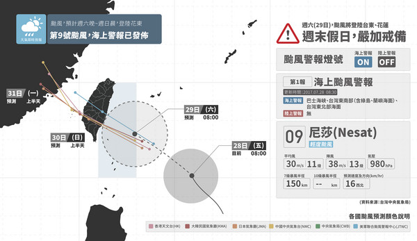 尼莎登陸點往北調整！明暴風圈觸陸　中南部防「颱風尾降雨」（圖／翻攝自「天氣即時預報」粉專）