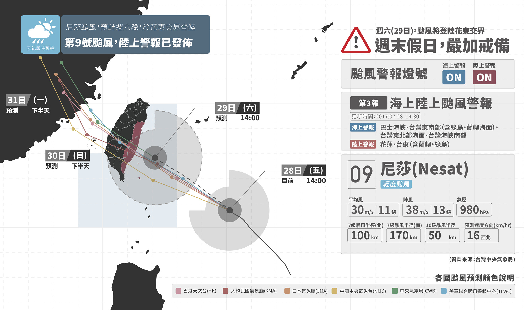 尼莎結構「北弱南強」！東南部海面現3m浪高　暴風圈將擴大花東警戒（圖／翻攝自「天氣即時預報」粉專）