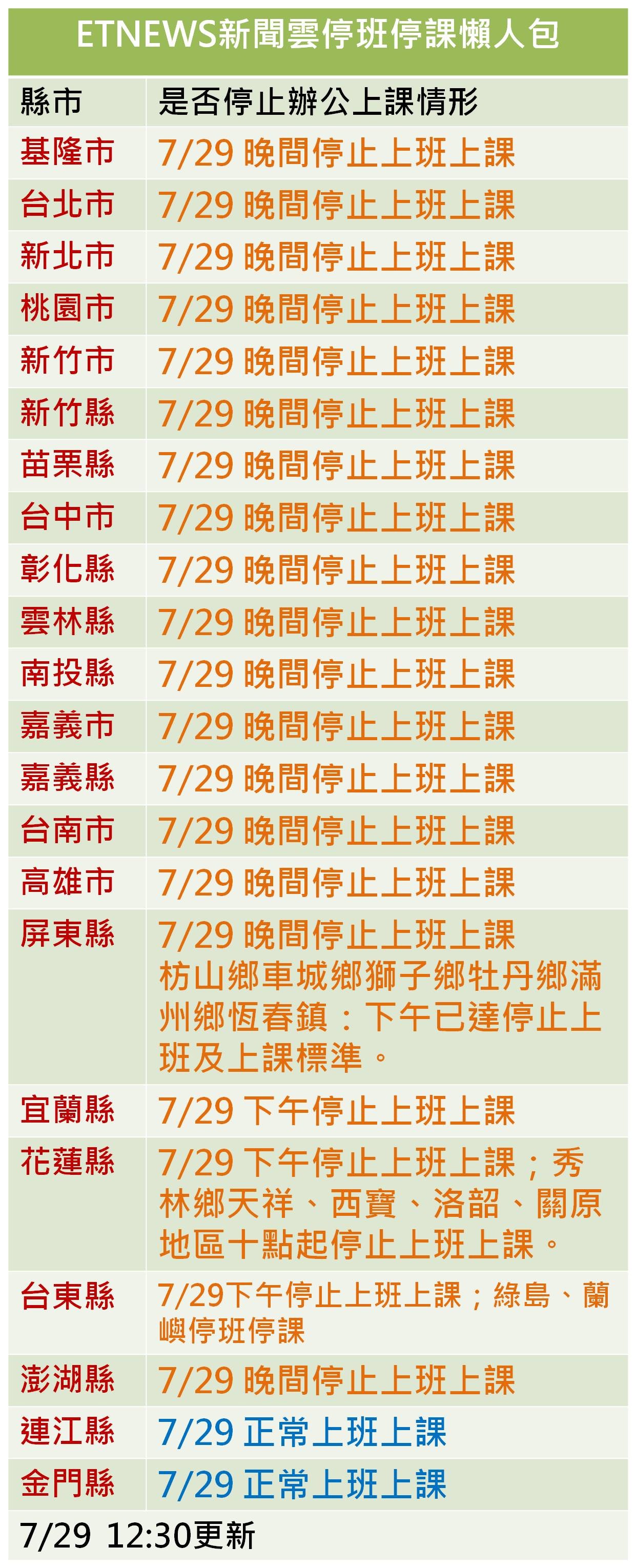 ▼尼莎颱風29日停班停課一覽表。（圖／記者林懿捷製作。）