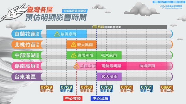 ▲▼尼莎更壯了！全台陸警「一張圖看風雨時程」　暴風圈入夜罩島。（圖／翻攝天氣風險公司）