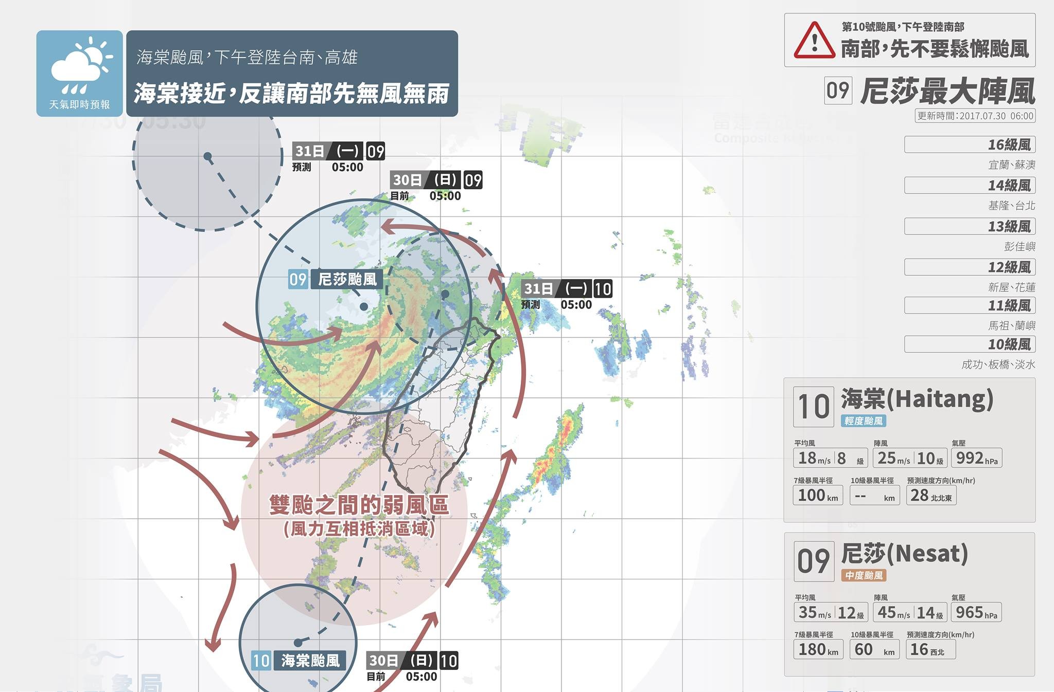 南部「先」無風無雨2大原因曝光。（圖／翻攝自天氣即時預報粉絲專頁）