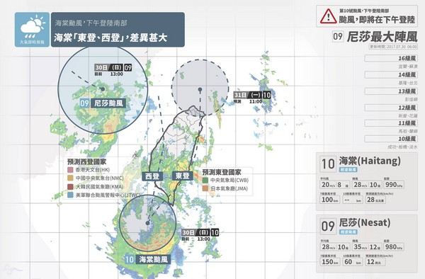 ▲海棠颱風預計在晚間17時登陸，帶來的風雨大小將取決於颱風是從東部或西部登陸。（圖／翻攝自《天氣即時預報》臉書粉絲頁）