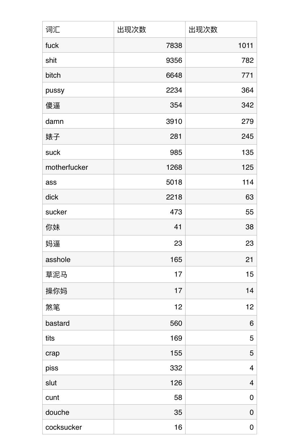 他做了六百萬字歌詞分析，告訴你嘻哈歌手都在唱些啥（圖／翻攝自網路）