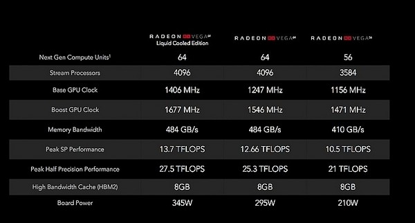 力抗NVIDIA！AMD Radeon RX Vega獨顯將在8/14開賣。（圖／翻攝自官網）