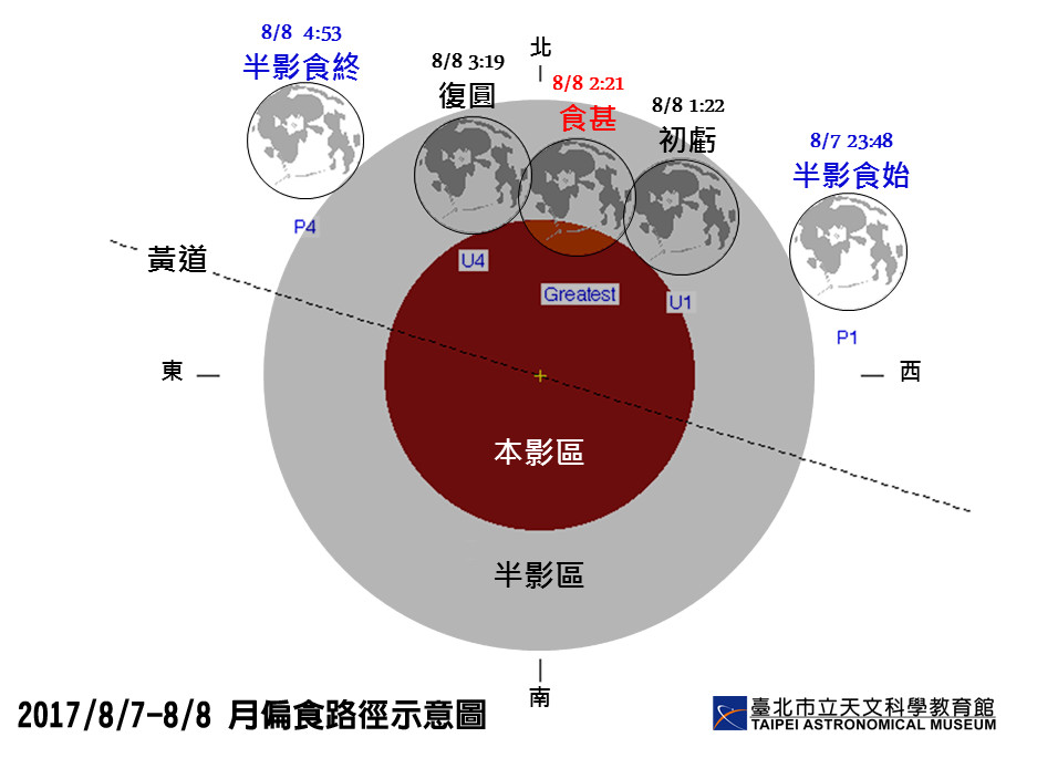 月偏食下周一登場！肉眼就看得到　滿月悄悄缺少了一角（圖／台北市立天文科學教育館提供 ）