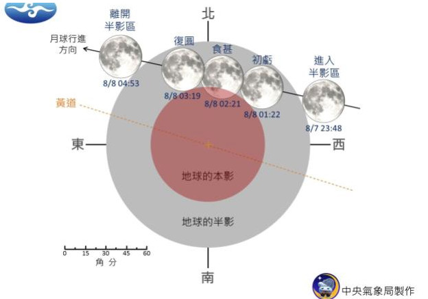 ▲今年唯一一次，月偏食8/7深夜登場。（圖／中央氣象局）