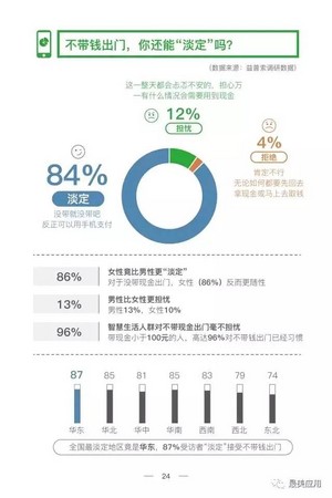 北京變「無現金」智慧城，84%的人不帶錢出門...超方便。（圖／翻攝自騰訊網）