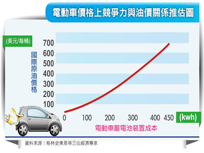 （圖／先探投資週刊 提供）