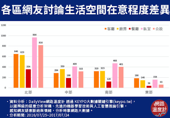 ▲ikea引用網路溫度計數據業配。（圖／業務提供）