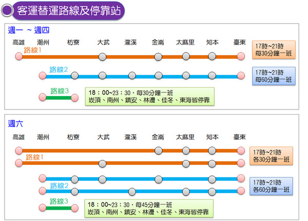 ▲南迴線減班路線表與接駁客運路線圖。（圖／鐵工局提供）