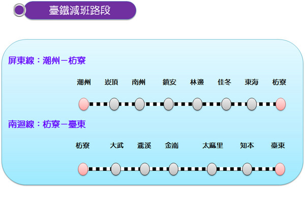 ▲南迴線減班路線表與接駁客運路線圖。（圖／鐵工局提供）