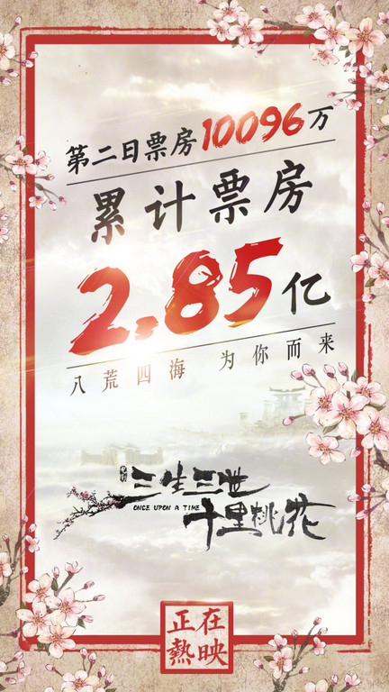 ▲電影《三生三世十里桃花》上映1天半，票房突破2.85億。（圖／翻攝自《三生三世十里桃花》電影微博）