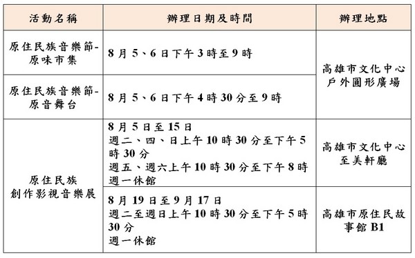 2017看見‧太陽在高雄－原住民族音樂節8/5登場(原住民族委員會提供）