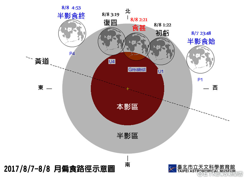 ▲▼ 午夜可見月偏食！12日起迎接年度最盛大「英仙座流星雨」。（圖／台北天文館提供）