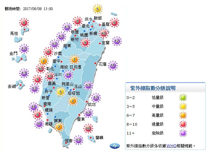 ▲台北持續飆高溫,全台各地紫外線指數達過量、危險級。(圖/中央氣象局)