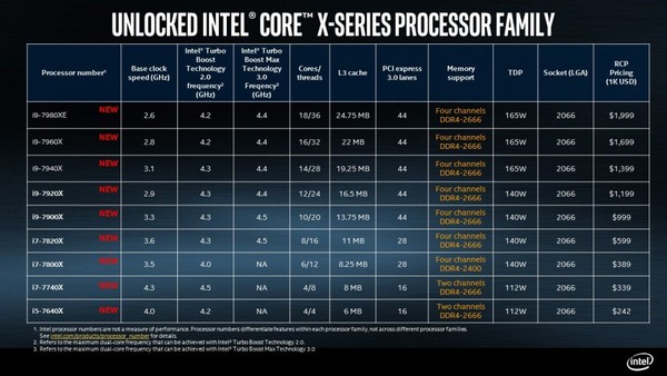 Intel Core X 處理器上市、售價圖。（圖／翻攝自官網）