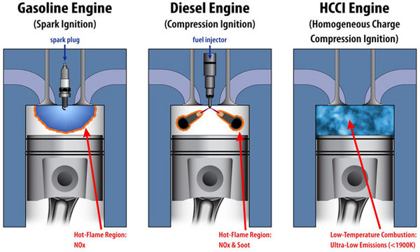 媲美油電車的30km／L油耗表現　馬自達最新引擎技術8月亮相（圖／翻攝自Mazda，以下同）