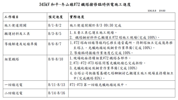 ▲和平電廠維修狀況。（圖／翻攝自台電官網）