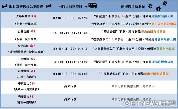 ▼假日友善狗狗公車路線圖。（圖／記者黃郁庭製表，資料來源為公共運輸處）