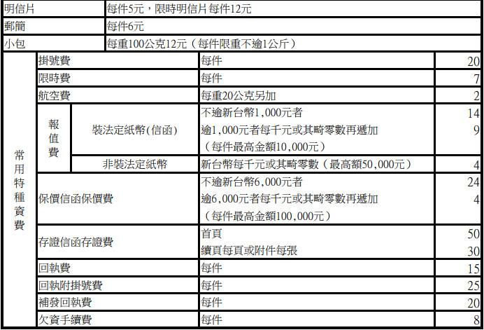 ▲中華郵政106年8月1日起國內函件資費表。（圖／中華郵政）