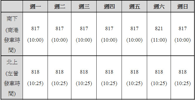 ▲高鐵大學生返校5折優惠適用車次表。（圖／高鐵提供）