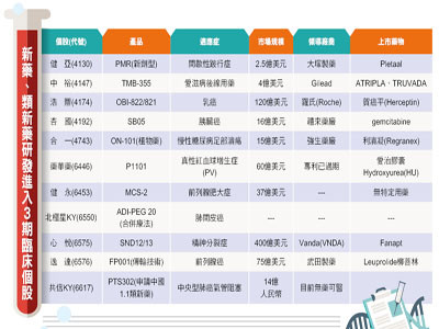 （圖／先探投資週刊 提供）